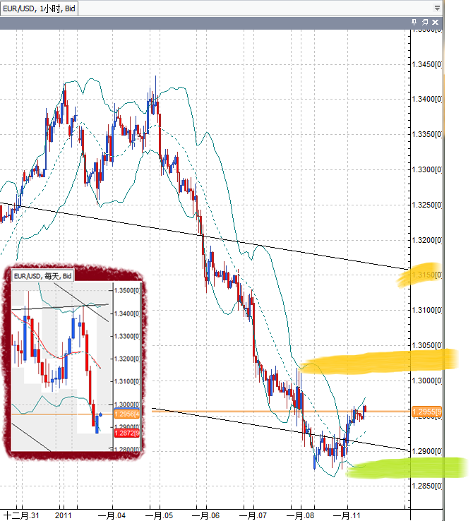 20110111EUR.png