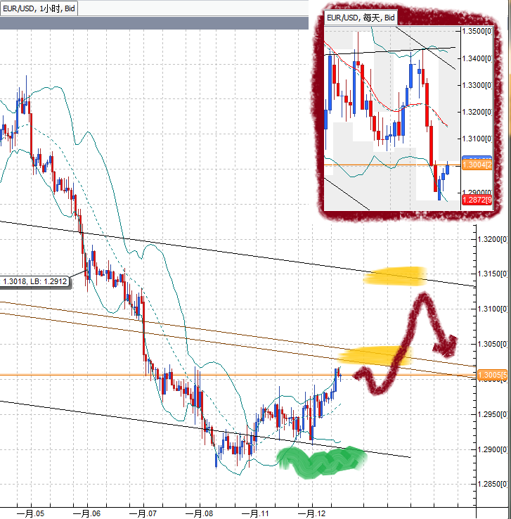 20110112EUR.png