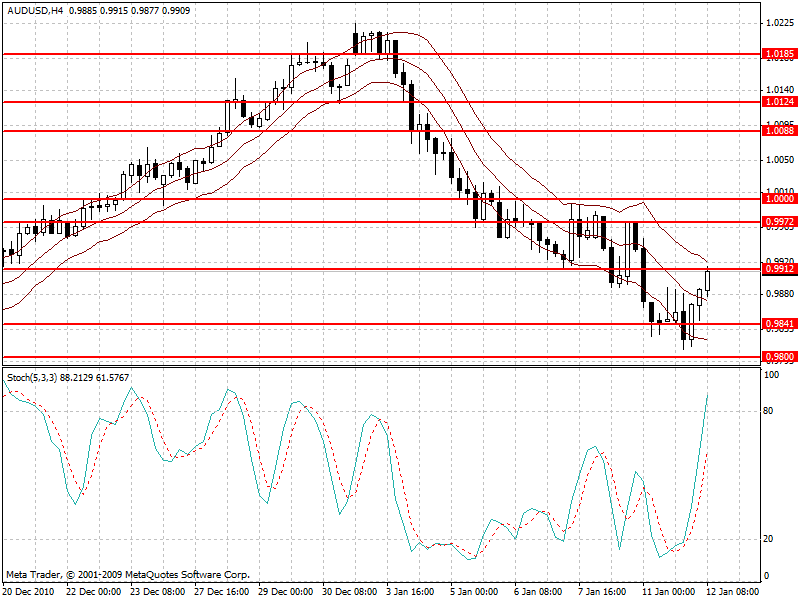 audusd.gif