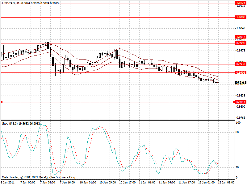 usdcad.gif
