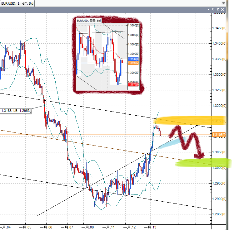 20110113EUR.png