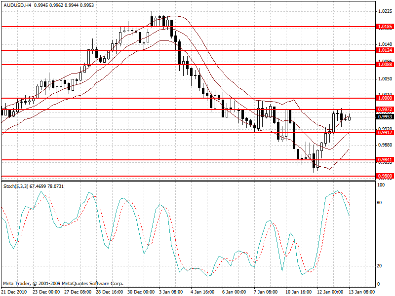 audusd.gif