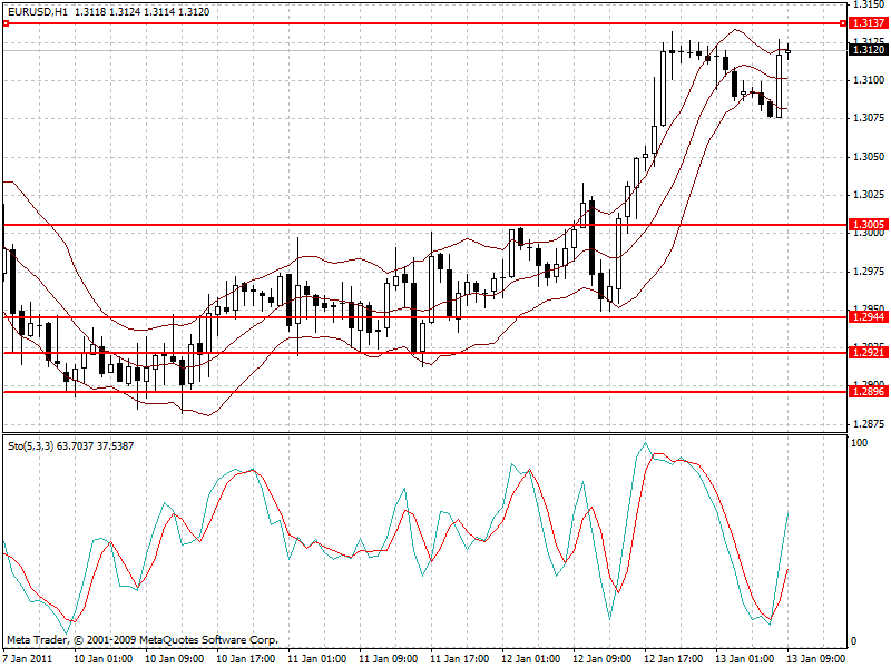 eurusd.gif