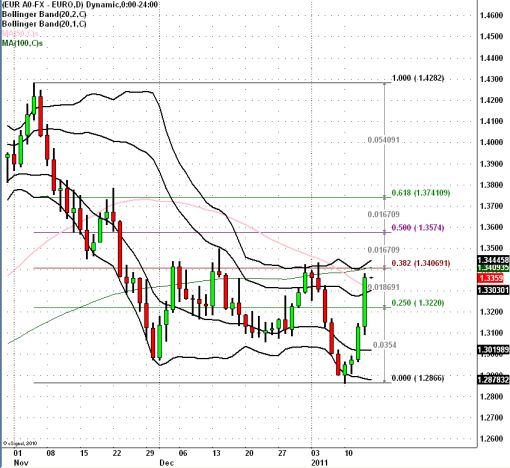 eurusd011311.jpg