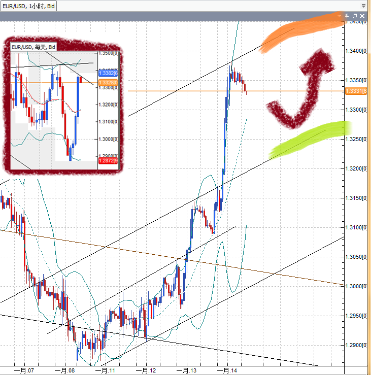 20110114EUR.png