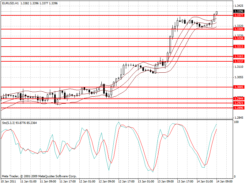 eurusd.gif