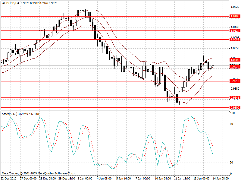 audusd.gif