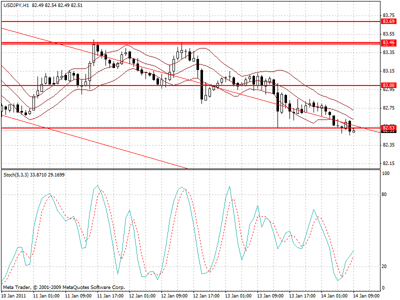 usdjpy.gif