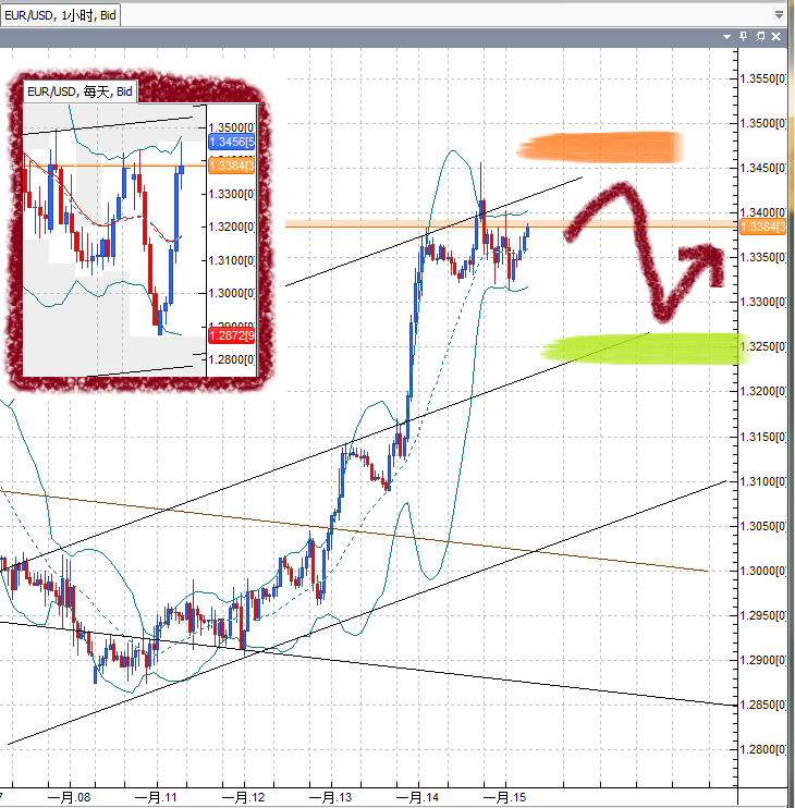 20110117EUR.png