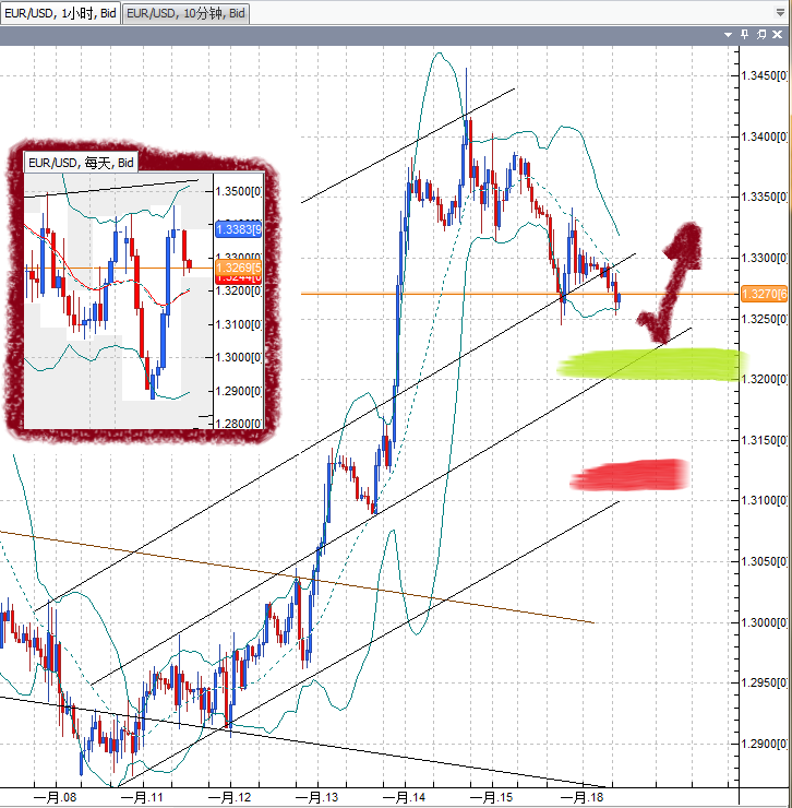 20110118EUR.png