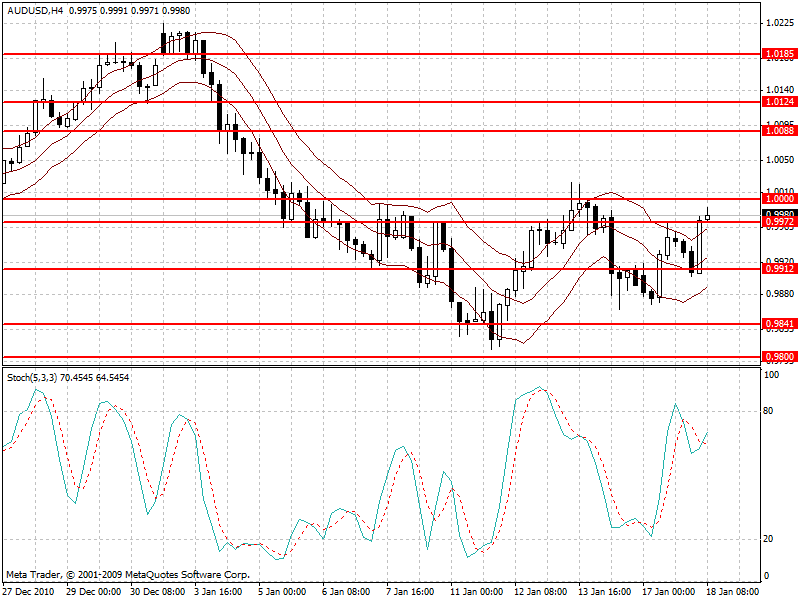 audusd.gif