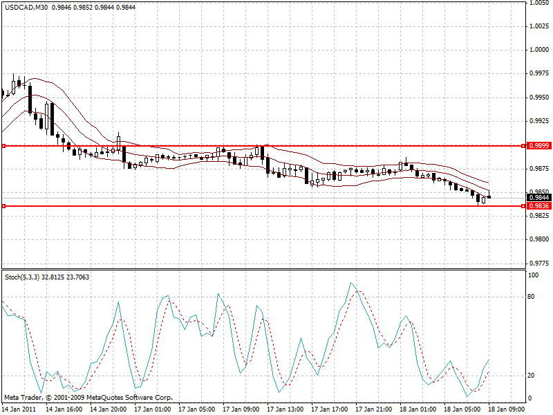 usdcad.gif