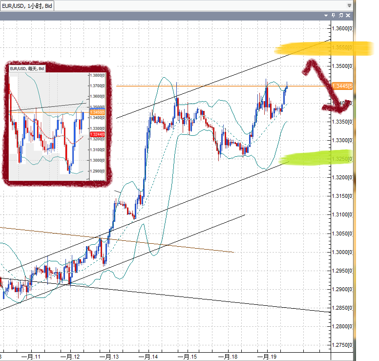 20110119EUR.png