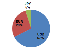 Balance Percentile.PNG