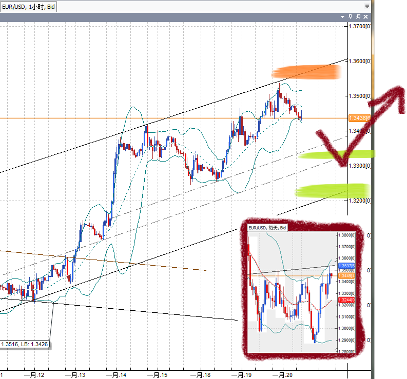 20110120EUR.png