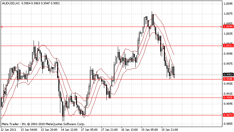 audusd.gif