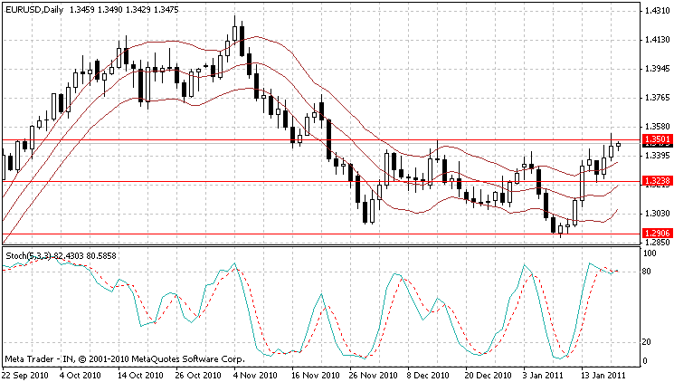 eurusd.gif