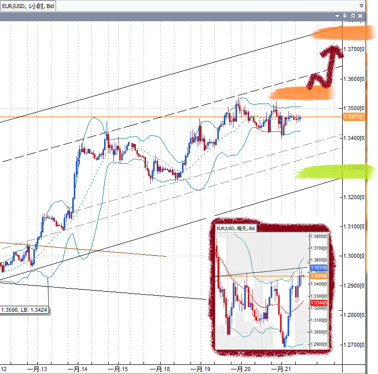 20110121EUR.png
