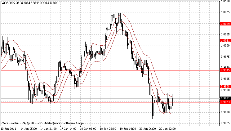 audusd.gif