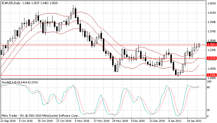 eurusd.gif