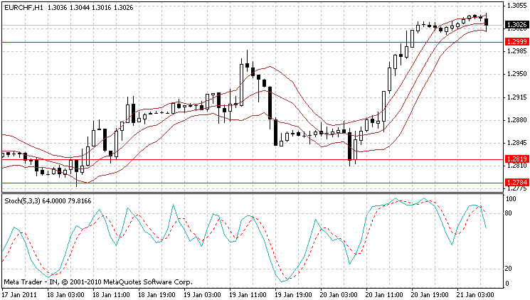 eurchf.gif