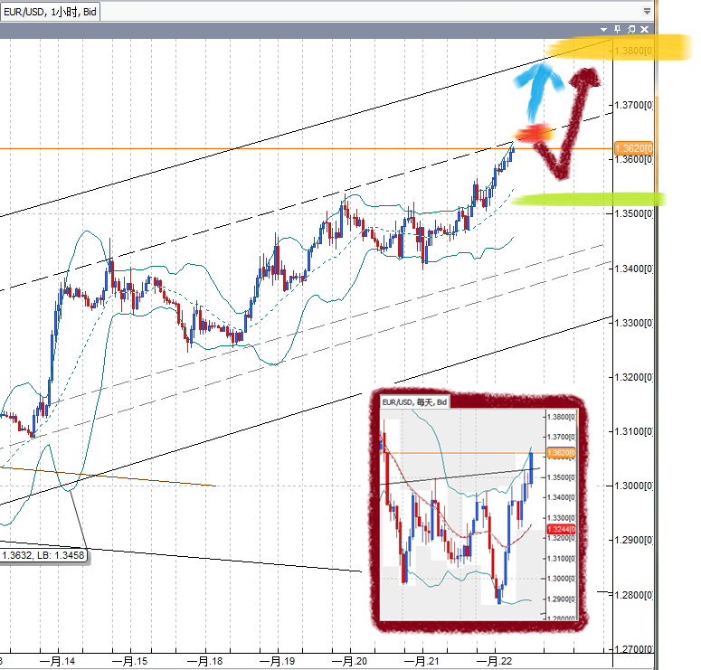 20110124EUR.png