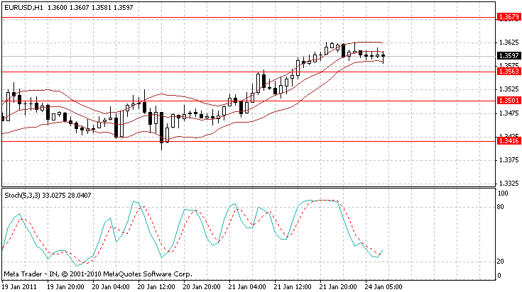 eurusd.gif