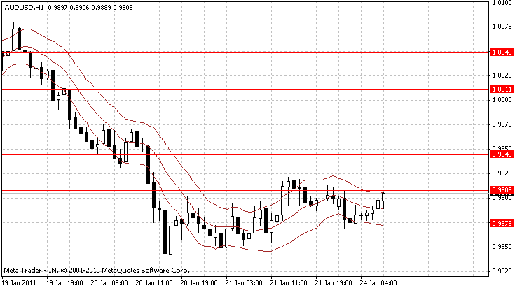 audusd.gif