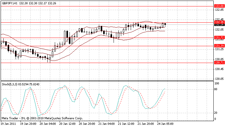 gbpjpy.gif
