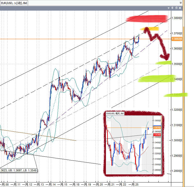 20110125EUR.png