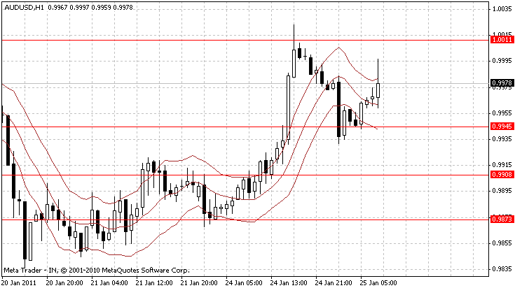audusd.gif