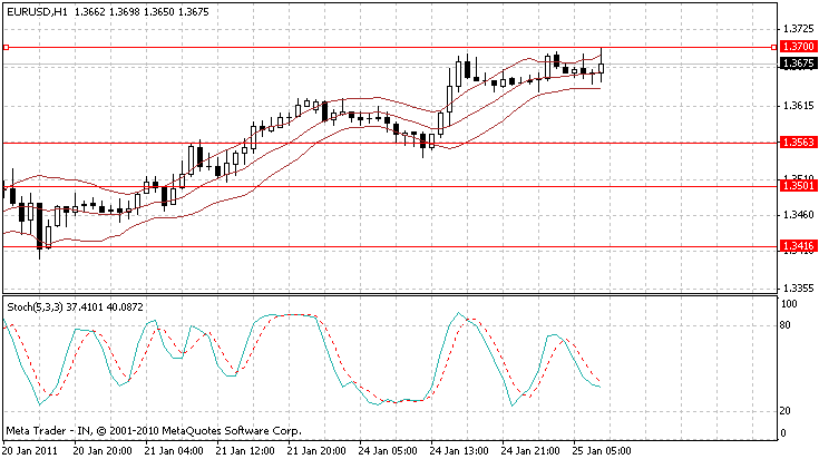 eurusd.gif