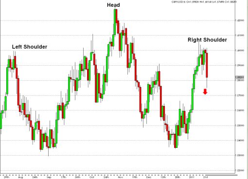 gbpusd012511kl.jpg