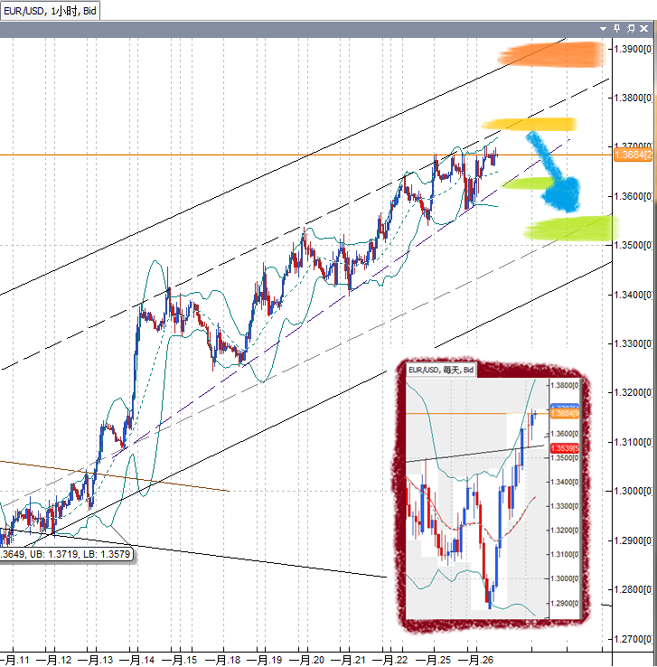 20110126EUR.png