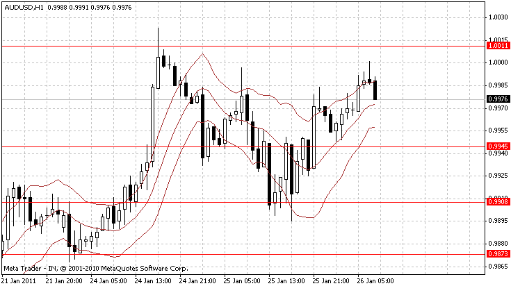 audusd.gif