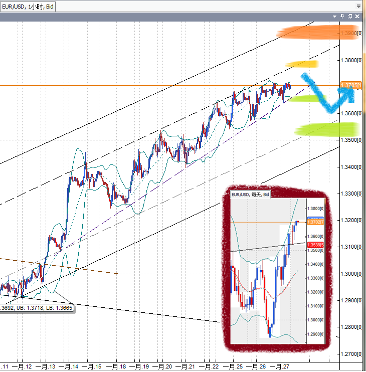 20110127EUR.png
