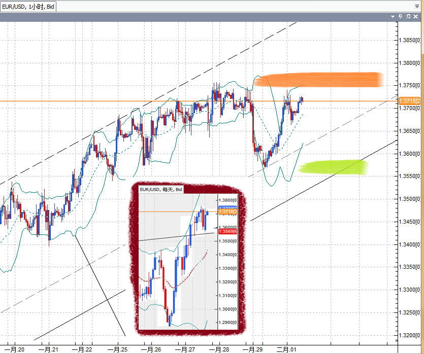 20110201EUR.png