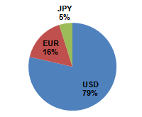 Balance Percentile.PNG