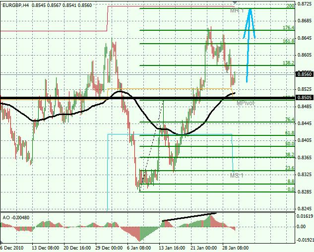 eurgbp.jpg