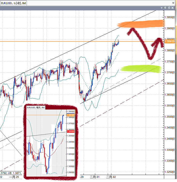 20110202EUR.png