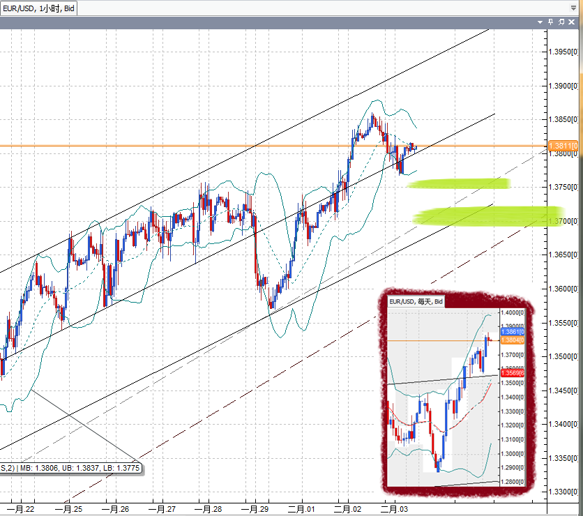 20110203EUR.png