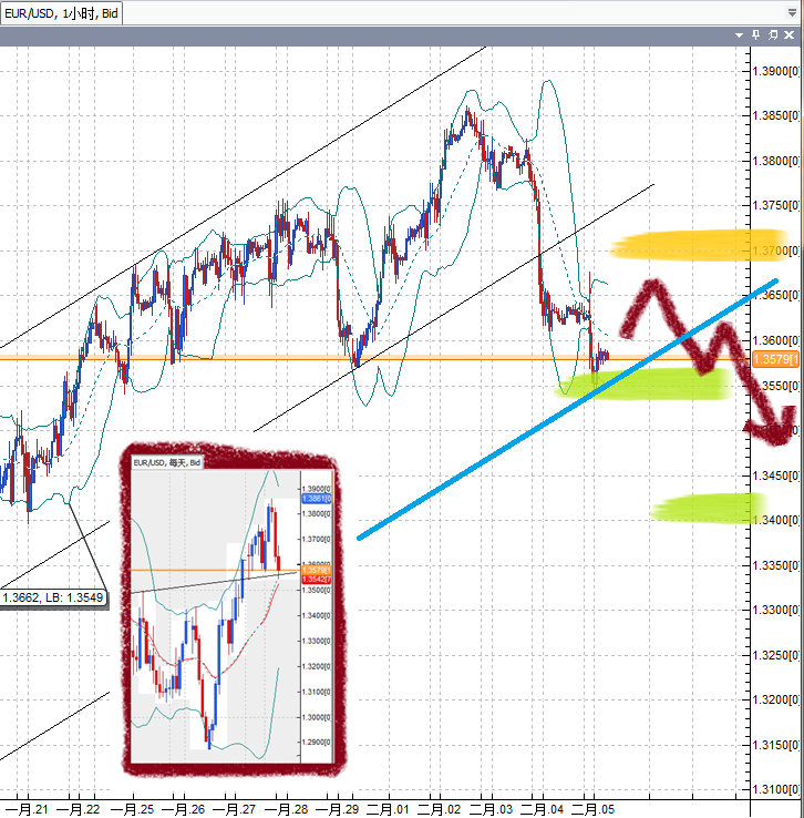 20110207EUR.png