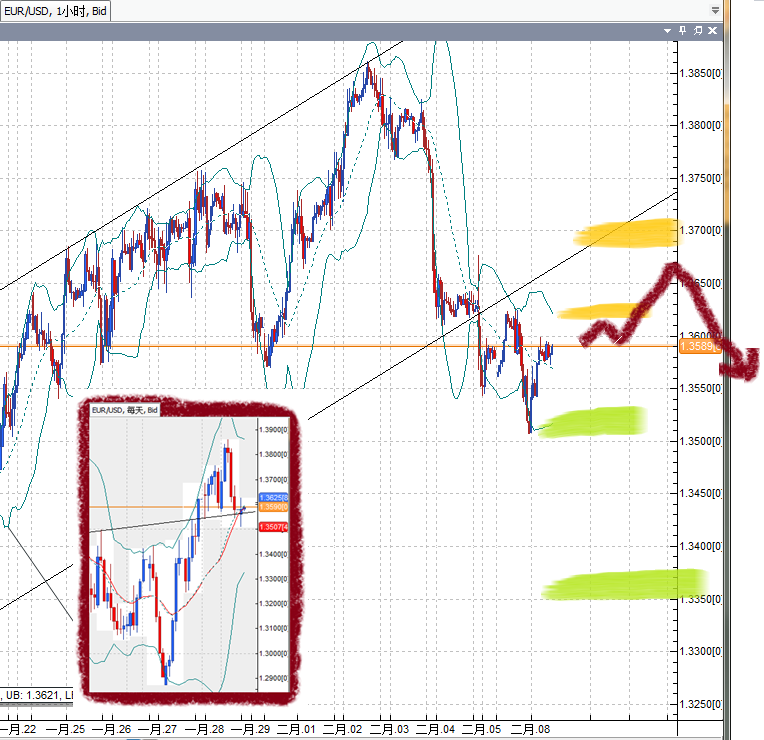 20110208EUR.png