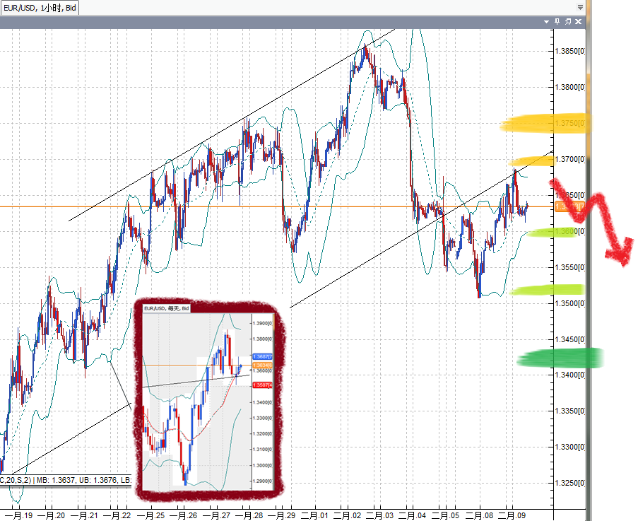 20110209EUR.png
