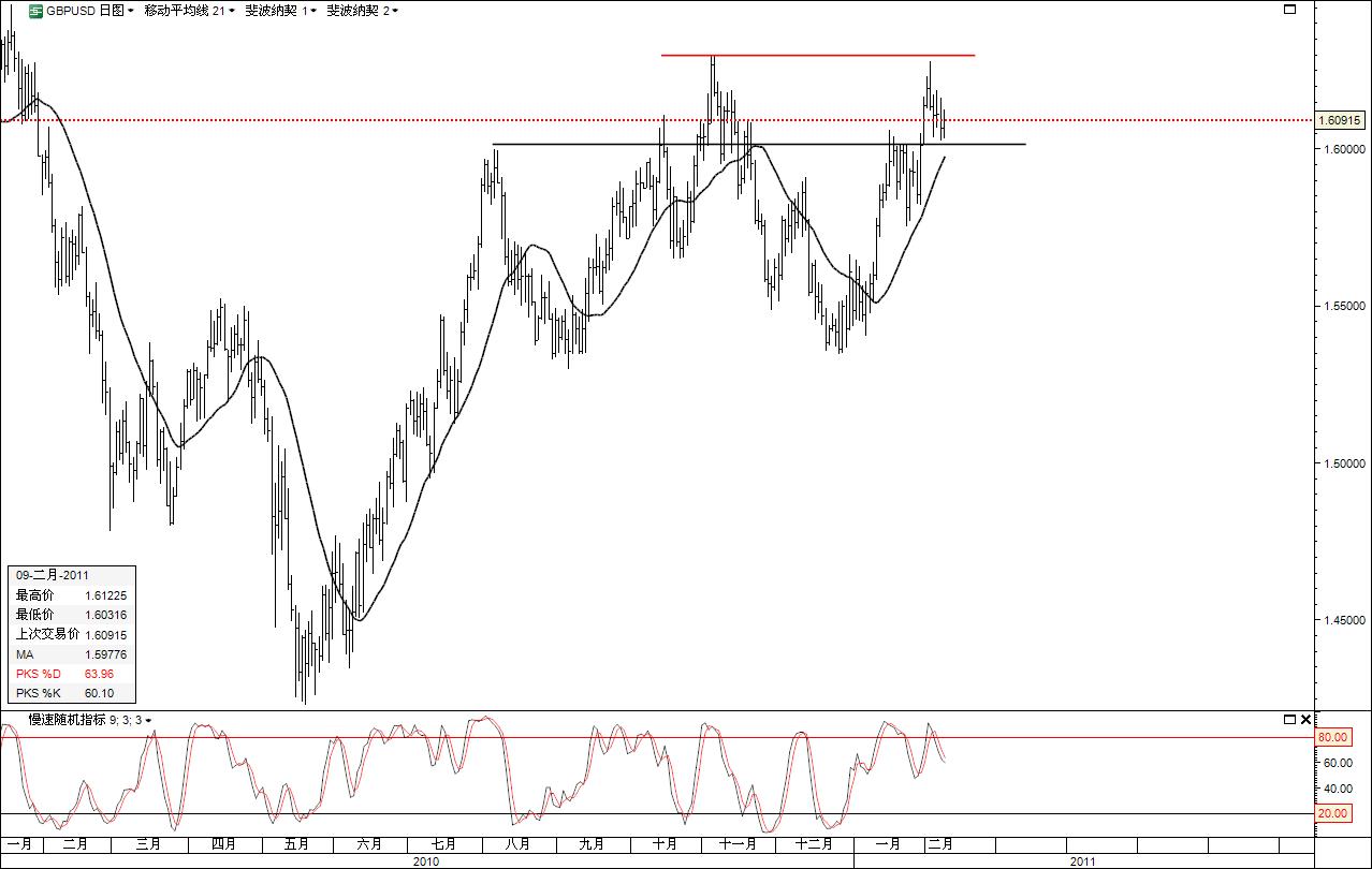GBPUSD