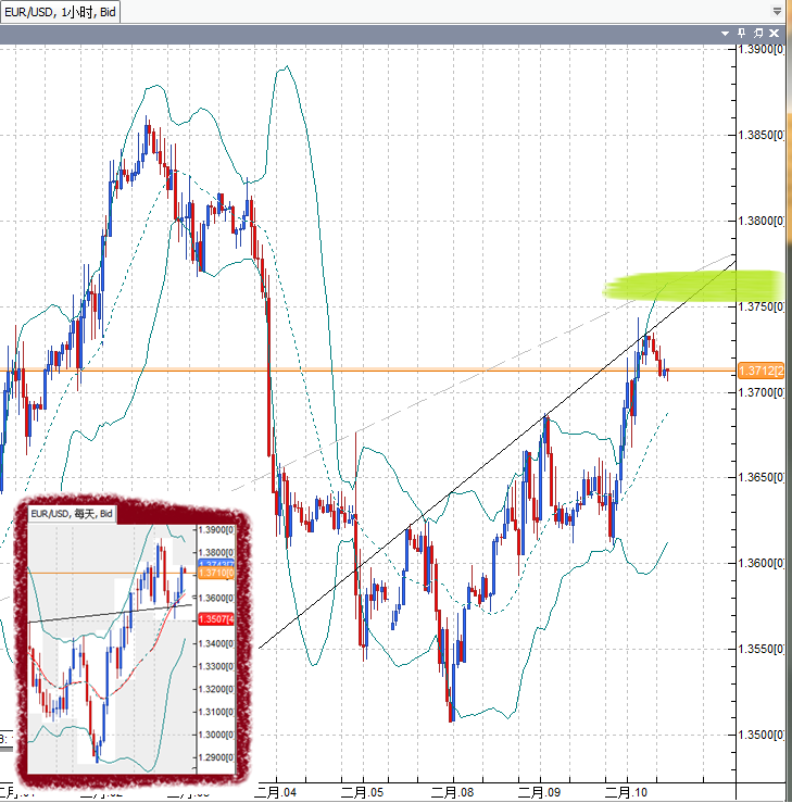 20110210EUR.png