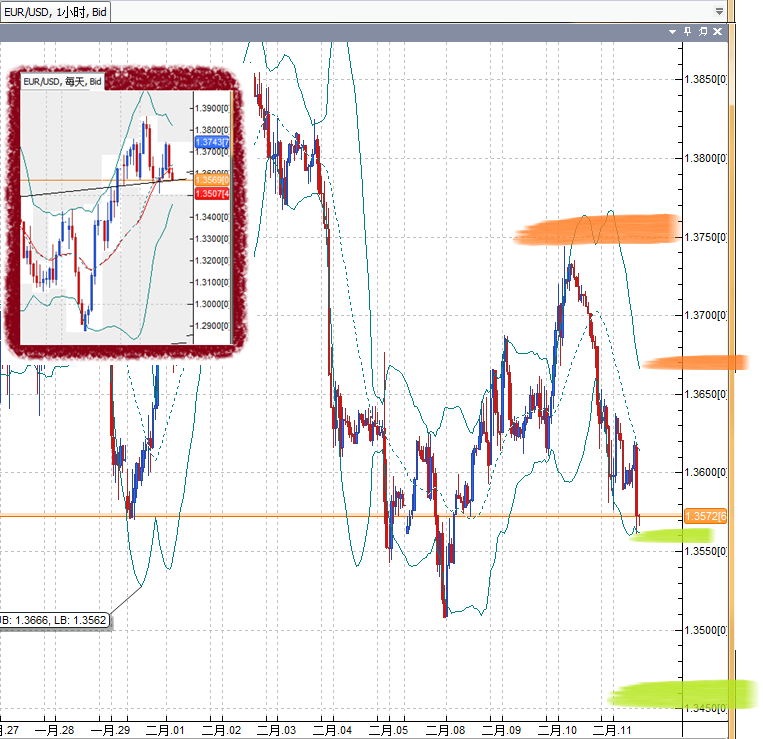 20110211EUR.png