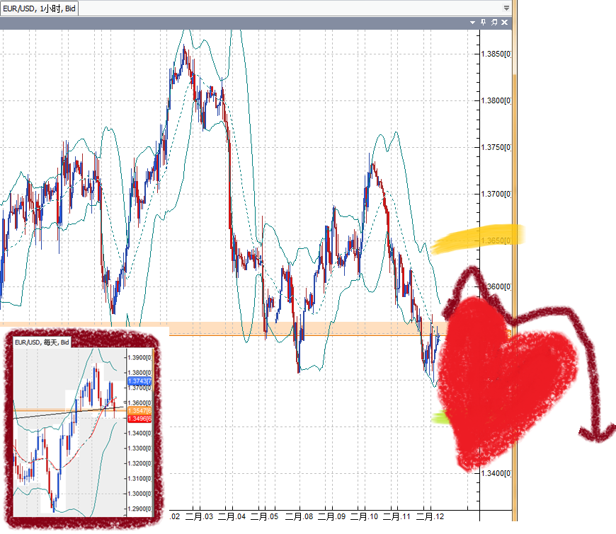 20110214EUR.png