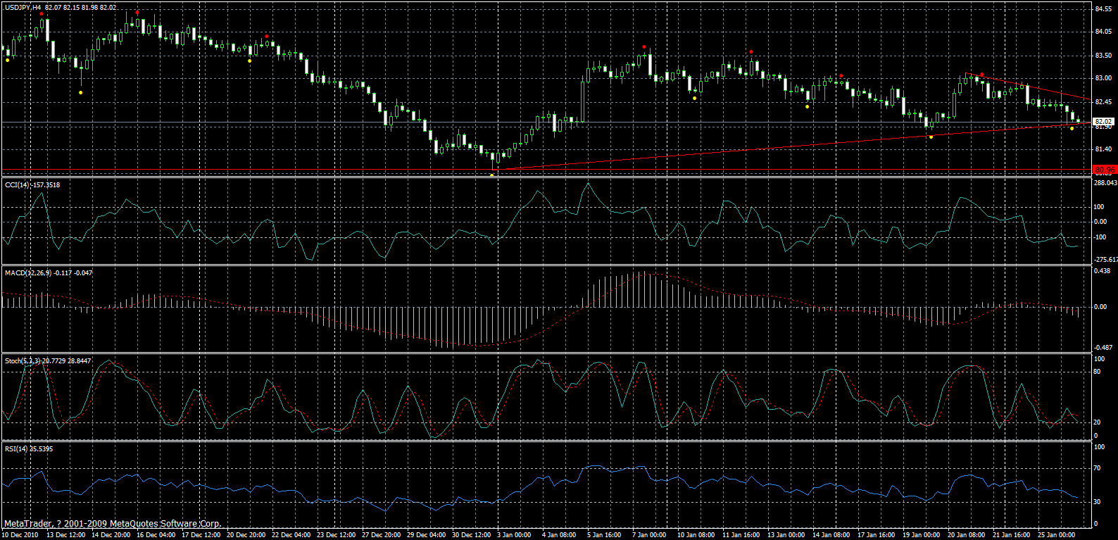 usdjpy-h4-14-02-2011.gif