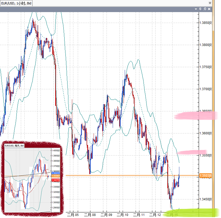 20110215EUR.png
